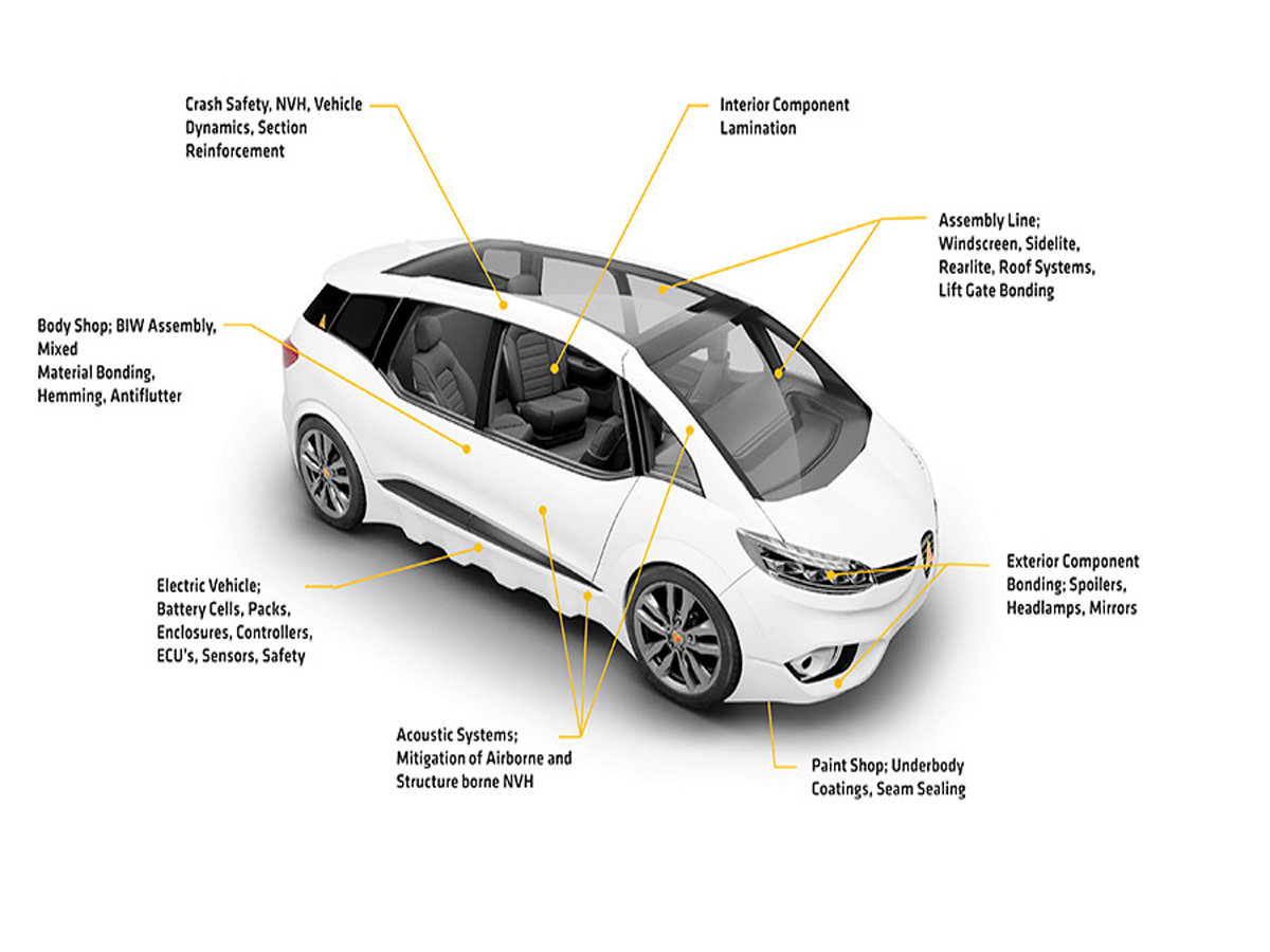 3A molecular sieve powder for automotive adhesive