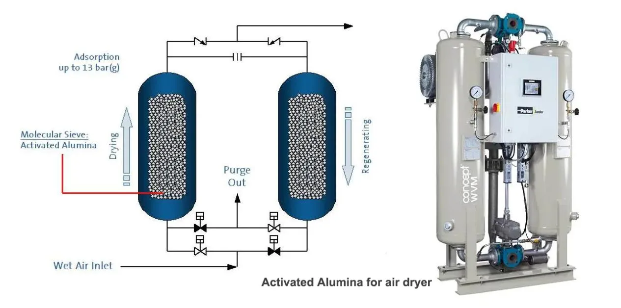 Activated Alumina for air dryer