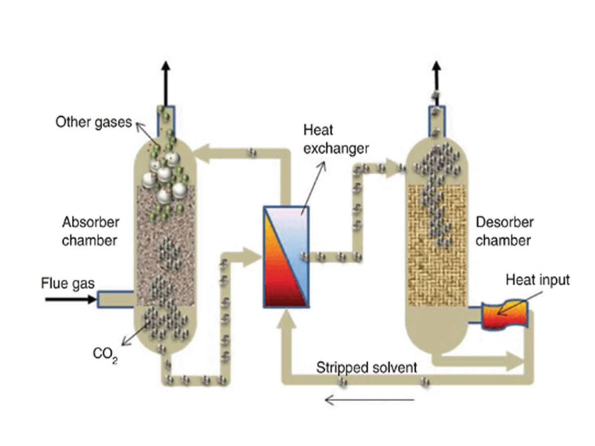 Molecular Sieve